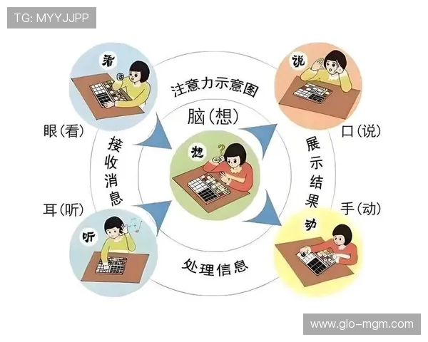 基于感统训练的本体觉提升与音乐律动互动游戏设计与实践探索